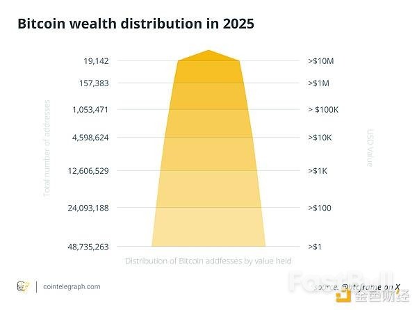 比特币的“巨鲸”真能决定市场走势吗?_2 比特币的“巨鲸”真能决定市场走势吗?_2
