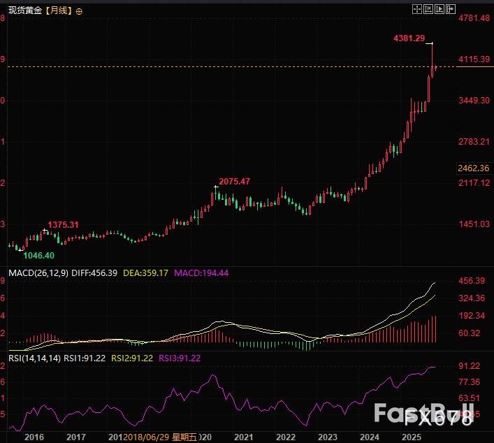 黄金史鉴：辉煌难离数字考验_2