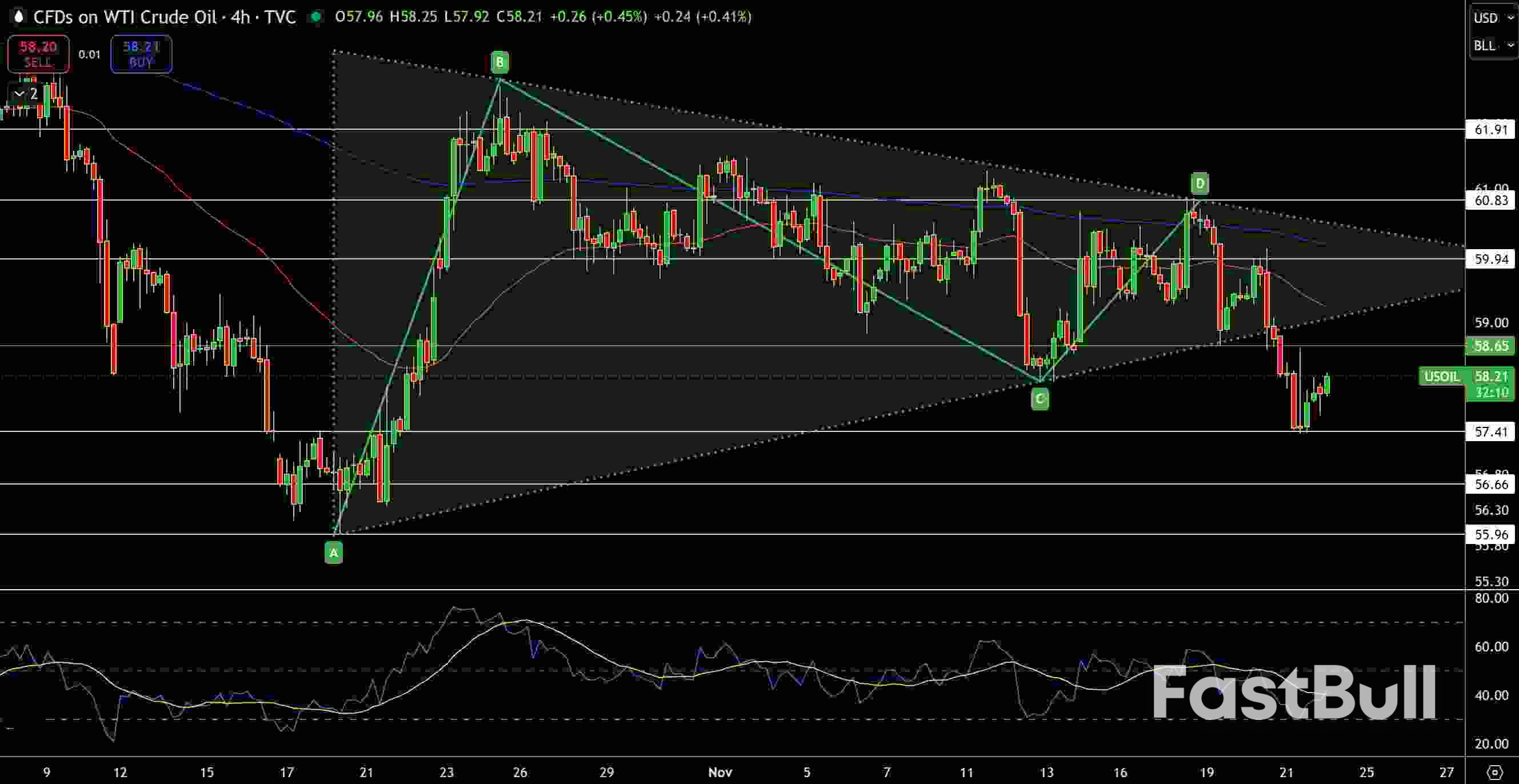 Natural Gas and Oil Forecast: Sellers Pressure Crude While Natural Gas Signals Strength_2