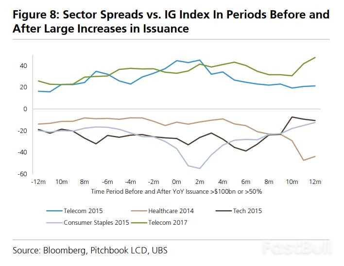 不止是美国,全球科技债发行量都在激增_3 不止是美国,全球科技债发行量都在激增_3