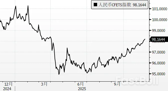 人民币指数创今年4月以来的新高_1