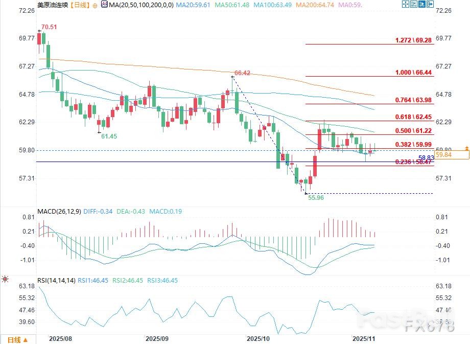 原油区间震荡，市场关注停火协议与供应风险_2