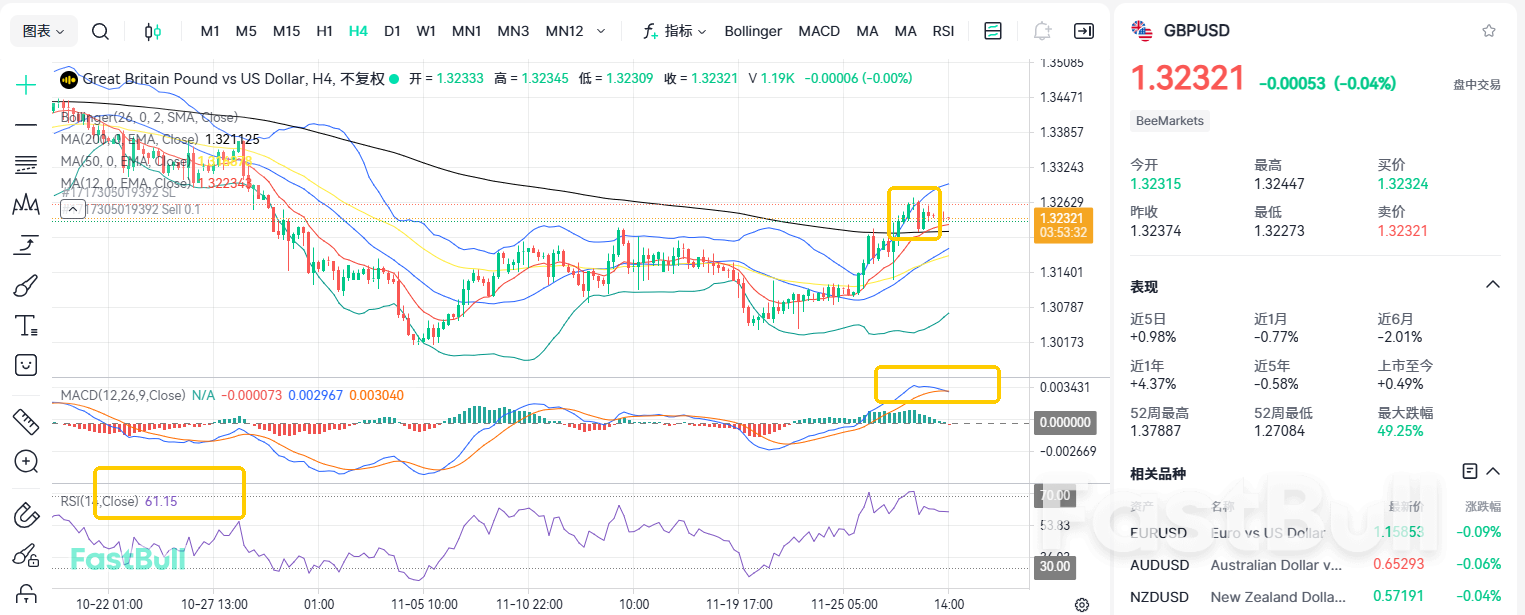 Sweeping Away Uncertainty! Has the GBP/USD Rally Ended?_2