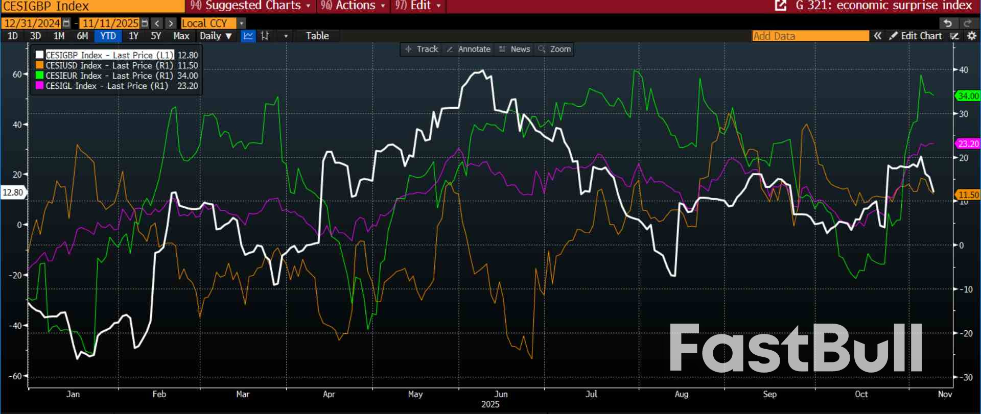 영국은 경제적으로 이질적인 나라인가?_2