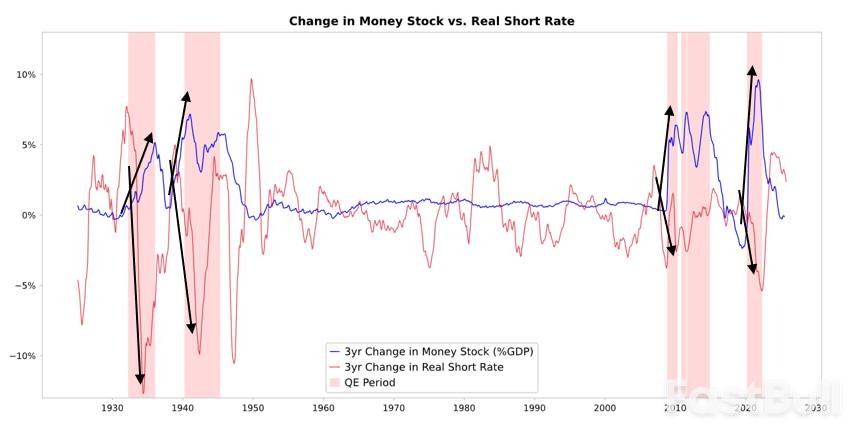达利欧：美联储停QT刺激泡沫，美国债务周期入险境_1