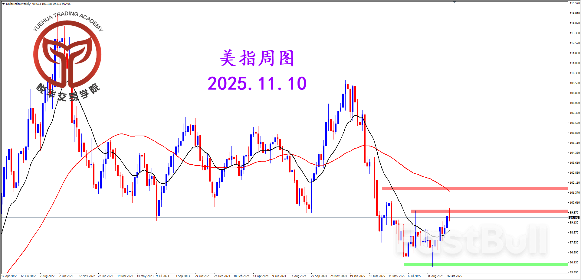 遇阻周线压制，大小周期分化_1