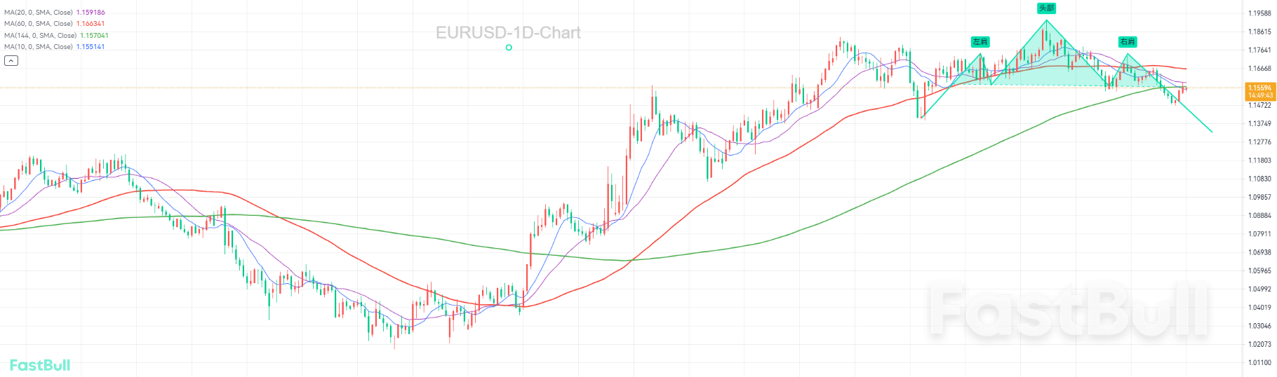 With US Shutdown Set to End, Can the Dollar Take Off?_1