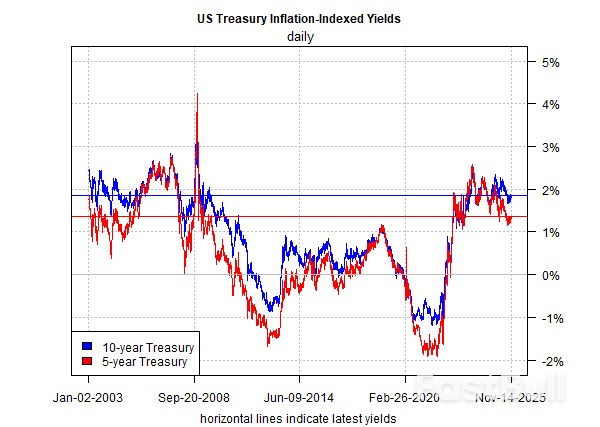 Is Wall Street Starting to Rethink Inflation Risk?_3 Is Wall Street Starting to Rethink Inflation Risk?_3