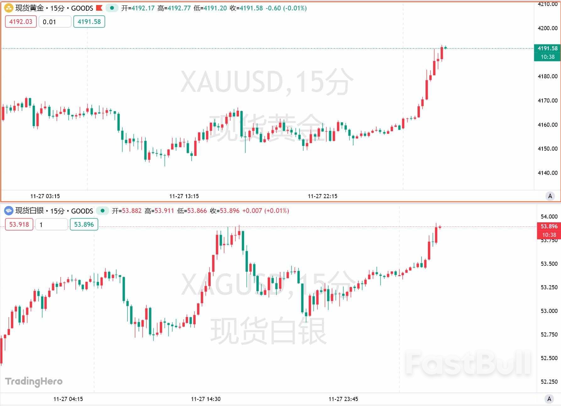 黃金站上4,190美元關口，走出區間的時刻到了嗎？ _1