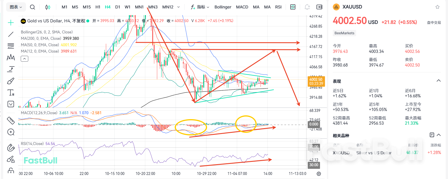 突破4000关口!黄金重启上涨?_1 突破4000关口!黄金重启上涨?_1