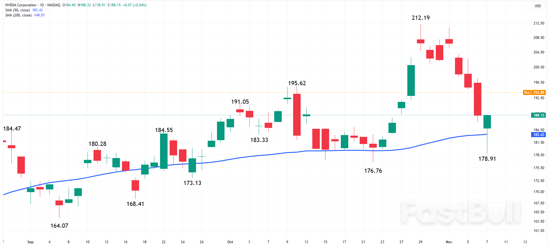 Nasdaq 100 and S&P500: Tech Stocks Lead Recovery as Shutdown Deal Lifts Sentiment Today_3 Nasdaq 100 and S&P500: Tech Stocks Lead Recovery as Shutdown Deal Lifts Sentiment Today_3