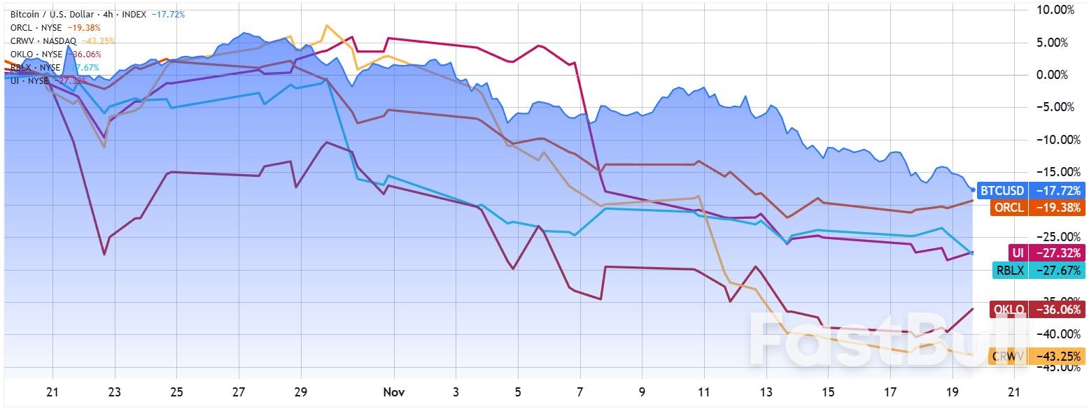 Bitcoin Futures Traders Refuse to Capitulate Even as BTC Price Drops to $89K_4