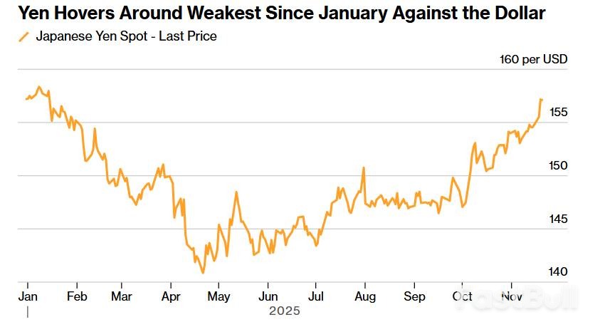 “早苗交易”退场，日本陷股债汇三杀_3