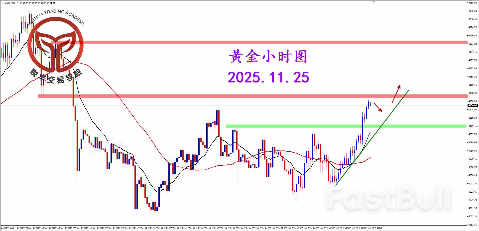 黄金突发拉升，适当关注短多_3