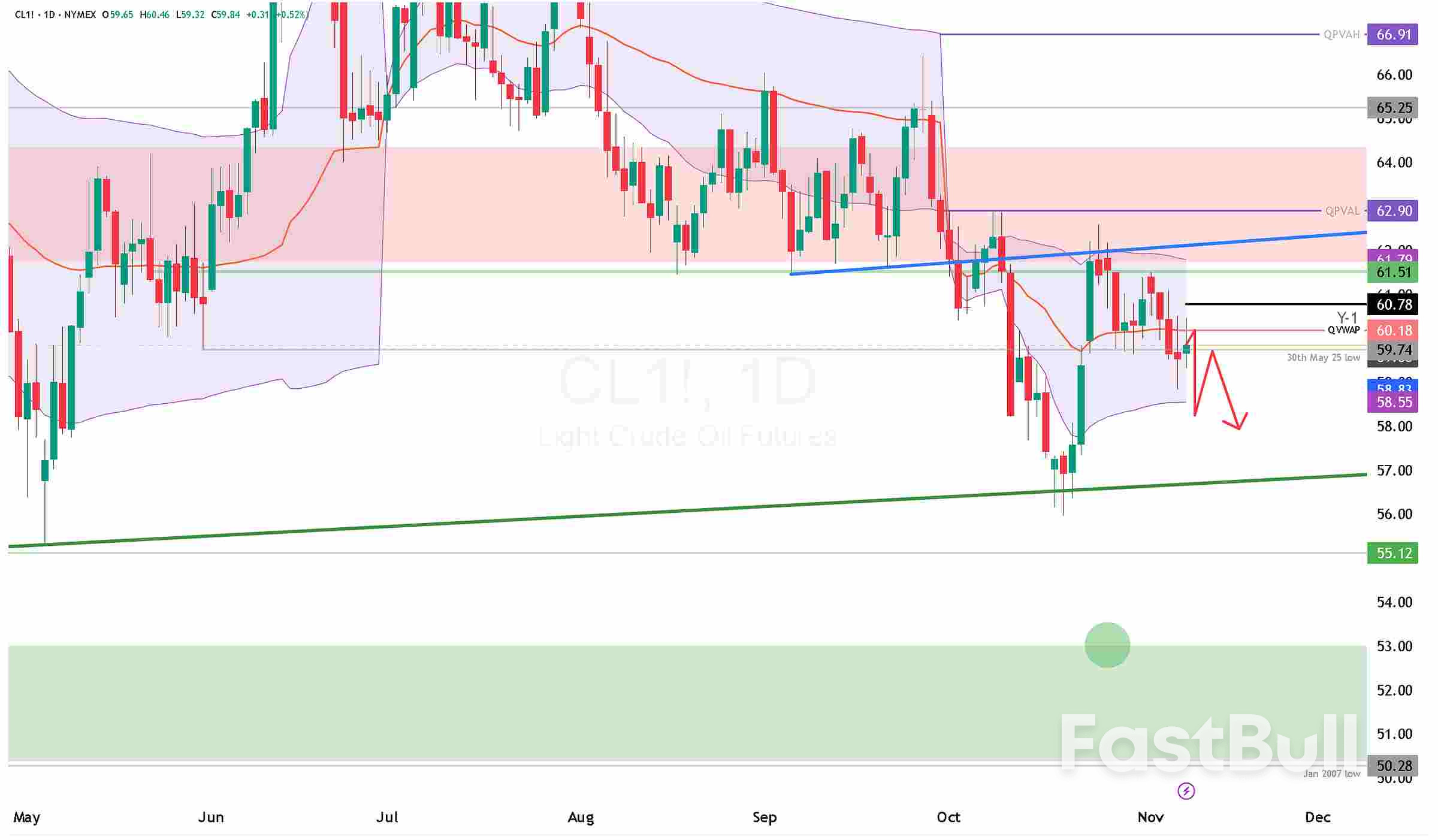 Oil Price News: $60 WTI Faces More Pain Ahead_9