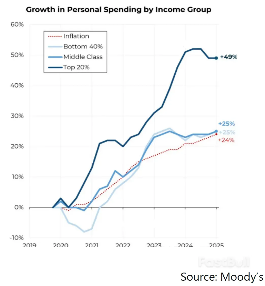 降息路径生变：选情形势大于一切_2