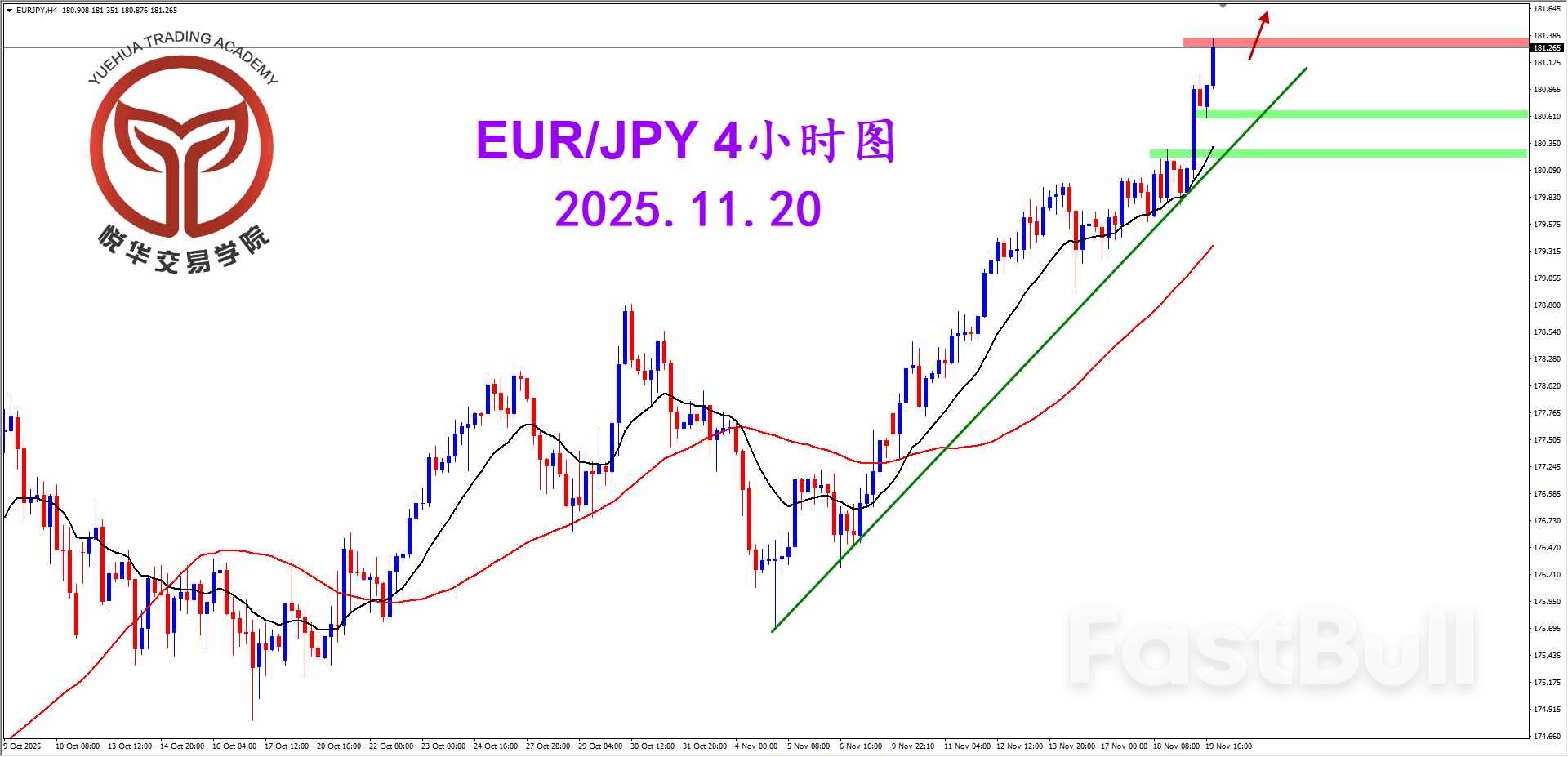 欧日如期拉升，继续关注多头_2