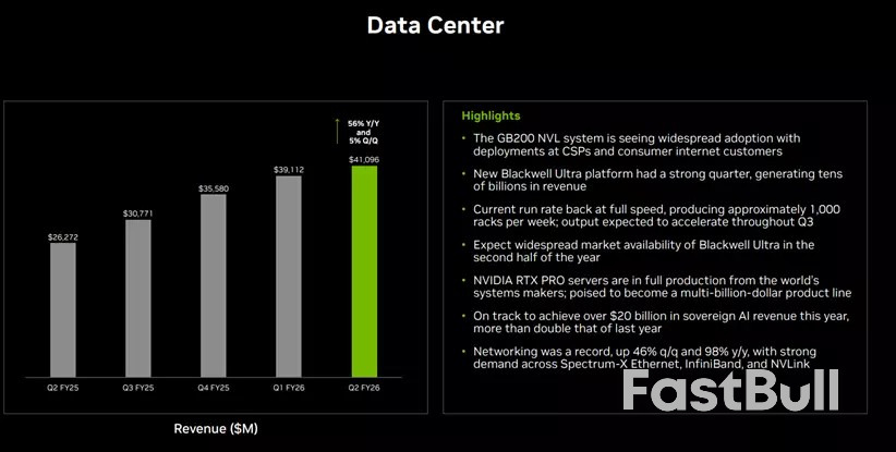 NVIDIA 2026년 3분기 실적 미리보기: 블랙웰 램프로 데이터 센터 매출 확대_3 NVIDIA 2026년 3분기 실적 미리보기: 블랙웰 램프로 데이터 센터 매출 확대_3
