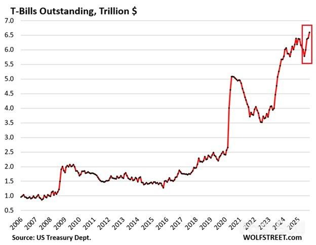 多国9月减持美债，中国持仓续创新低_2