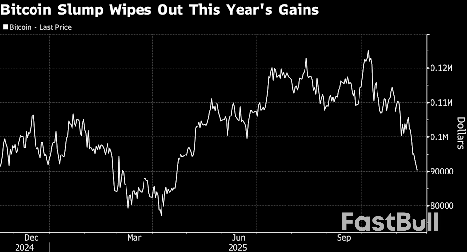 Queda acentuada das criptomoedas aumenta a ansiedade enquanto os mercados estendem um recuo generalizado_1