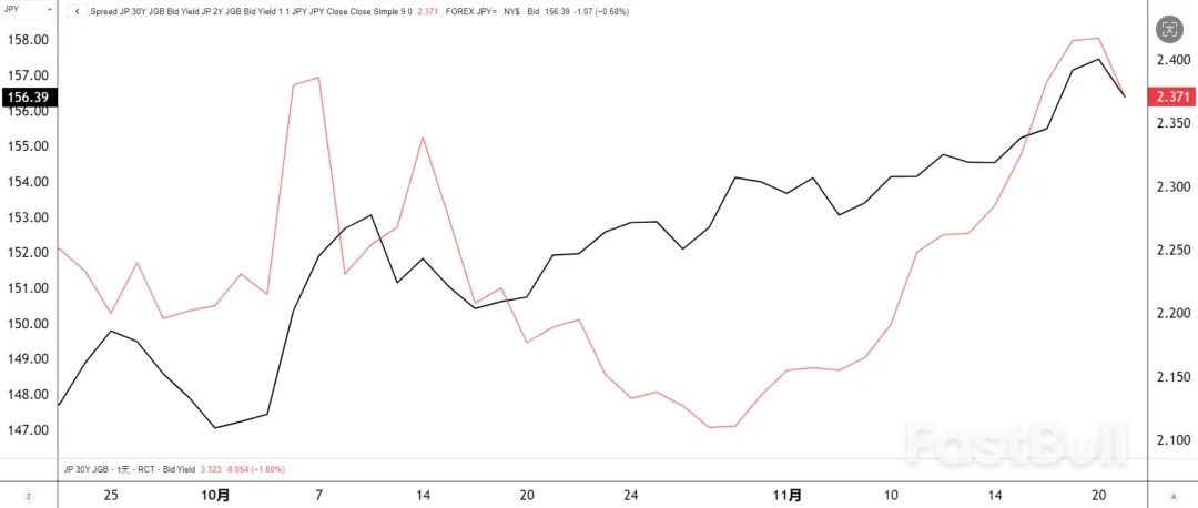 日元干预警报拉响_3