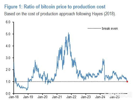 币圈暴跌阴谋论四起：美国政府华尔街被指控_1