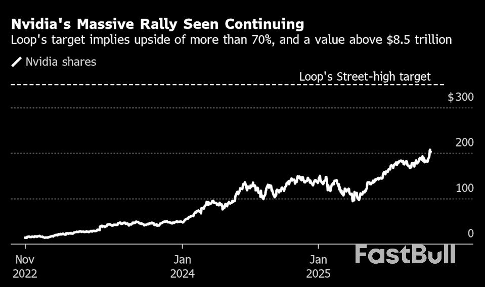 Nvidia Can Hit $8.5 Trillion on ‘Golden Wave’ of AI, Loop Says_1