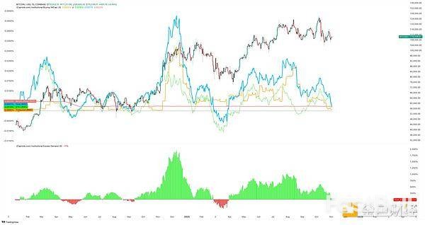 大戶停買、ETF流入放緩是BTC大跌主要原因? _1 大戶停買、ETF流入放緩是BTC大跌主要原因? _1