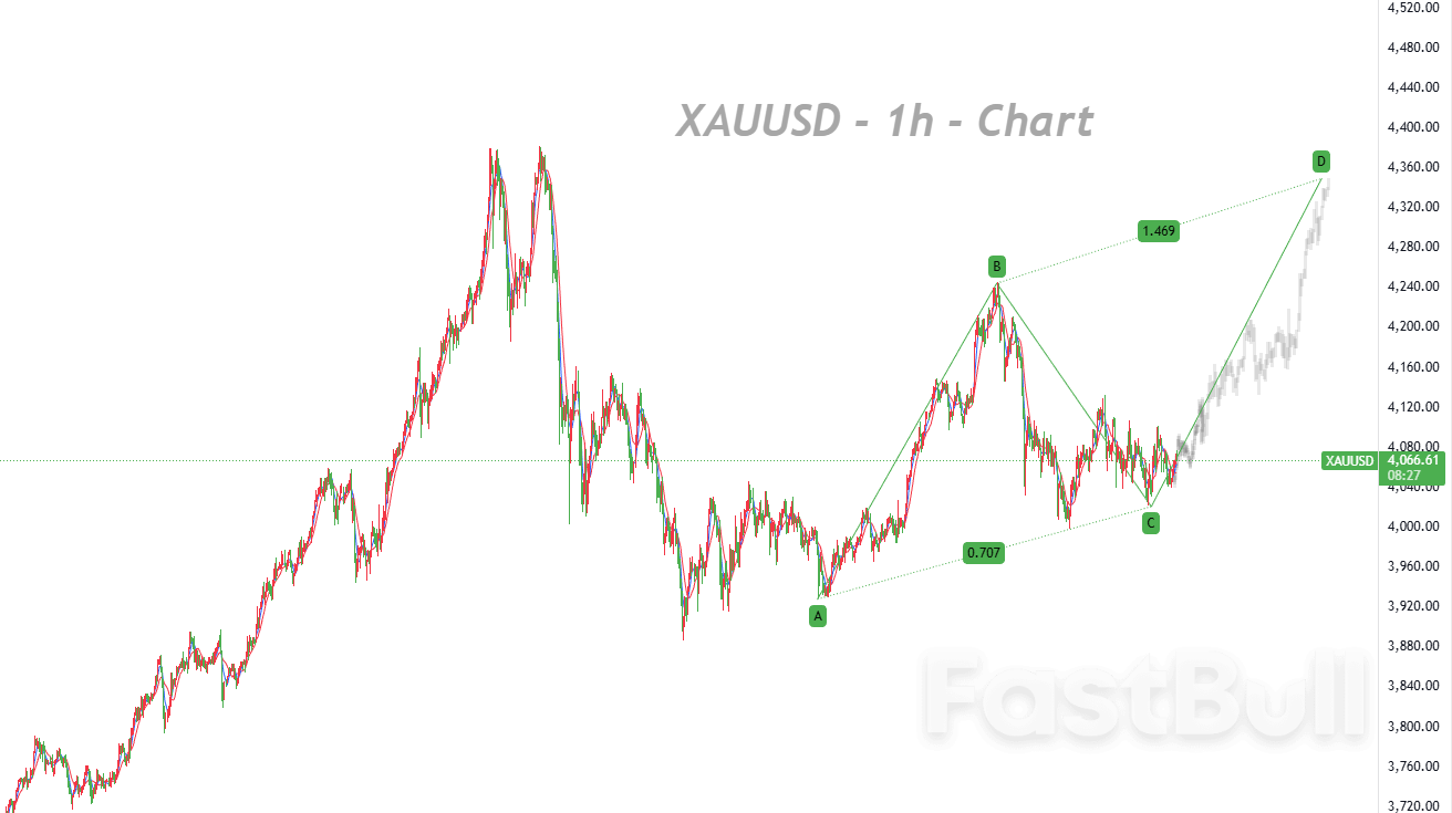 需求尚未见顶，多头或卷土重来_1