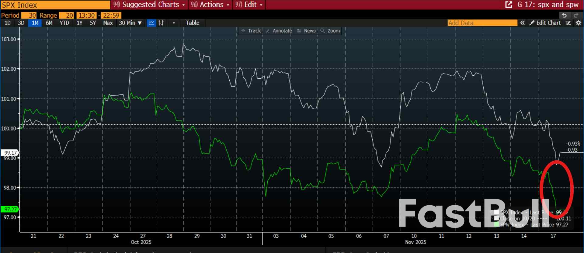 Piyasalarda endişeler devam ediyor, ancak satış dalgasının en kötüsü geride kaldı mı?_1