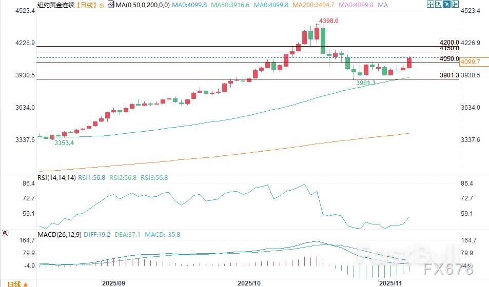 美国政府或即将重启,黄金白银价格大幅上涨_2 美国政府或即将重启,黄金白银价格大幅上涨_2