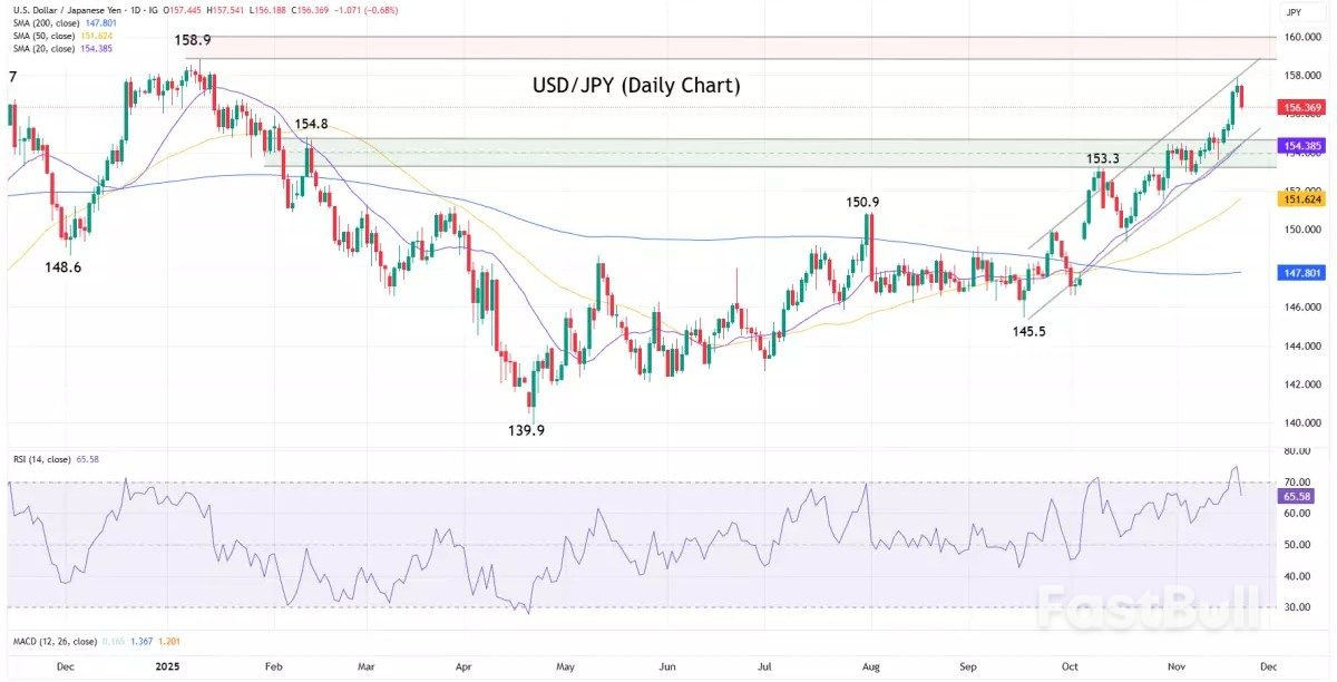 Market navigator: week of 24 November 2025_3