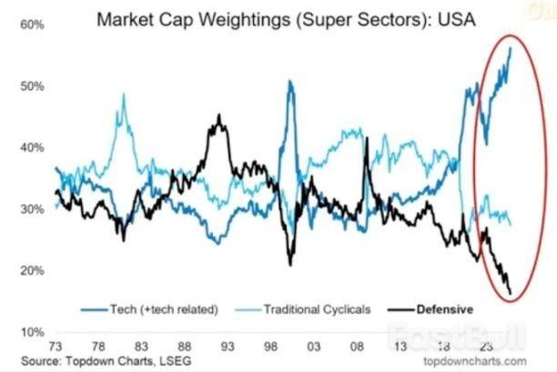 当传统金融市场失效，加密行业会成为流动性的“泄压阀”吗？_3