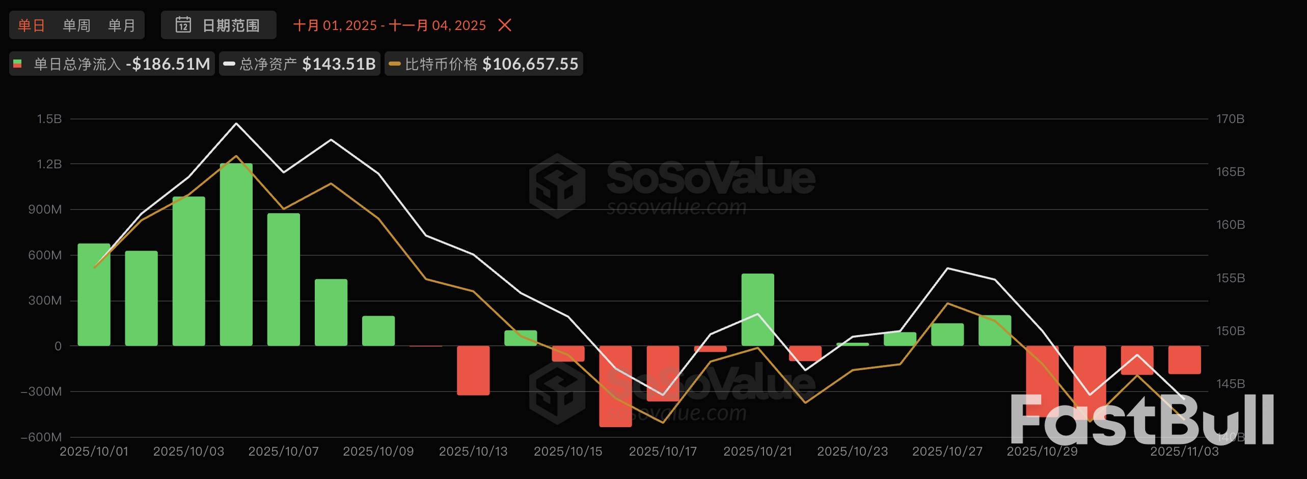 比特币大跌资金退潮，牛市结束了吗？_2