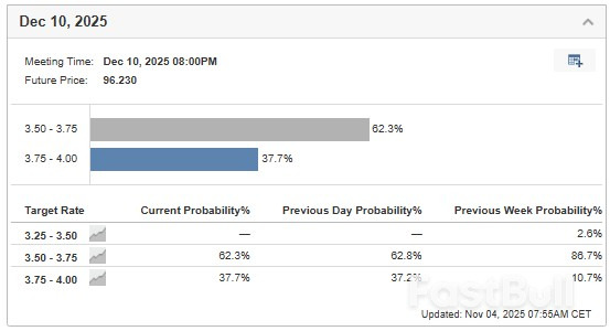 EUR/USD: US Dollar Strength, Political Gridlock Set to Keep Pair Under Pressure_1