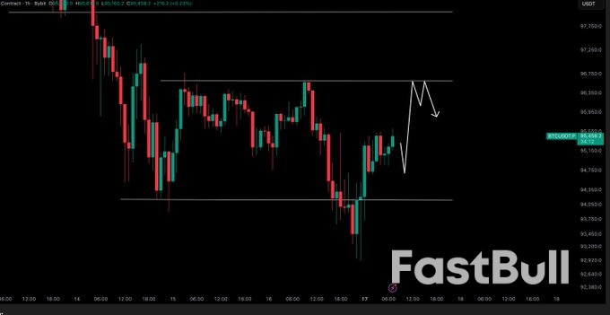 هل خسر سعر البيتكوين في سوق الصعود؟ 5 أمور يجب معرفتها عن البيتكوين هذا الأسبوع_6 هل خسر سعر البيتكوين في سوق الصعود؟ 5 أمور يجب معرفتها عن البيتكوين هذا الأسبوع_6