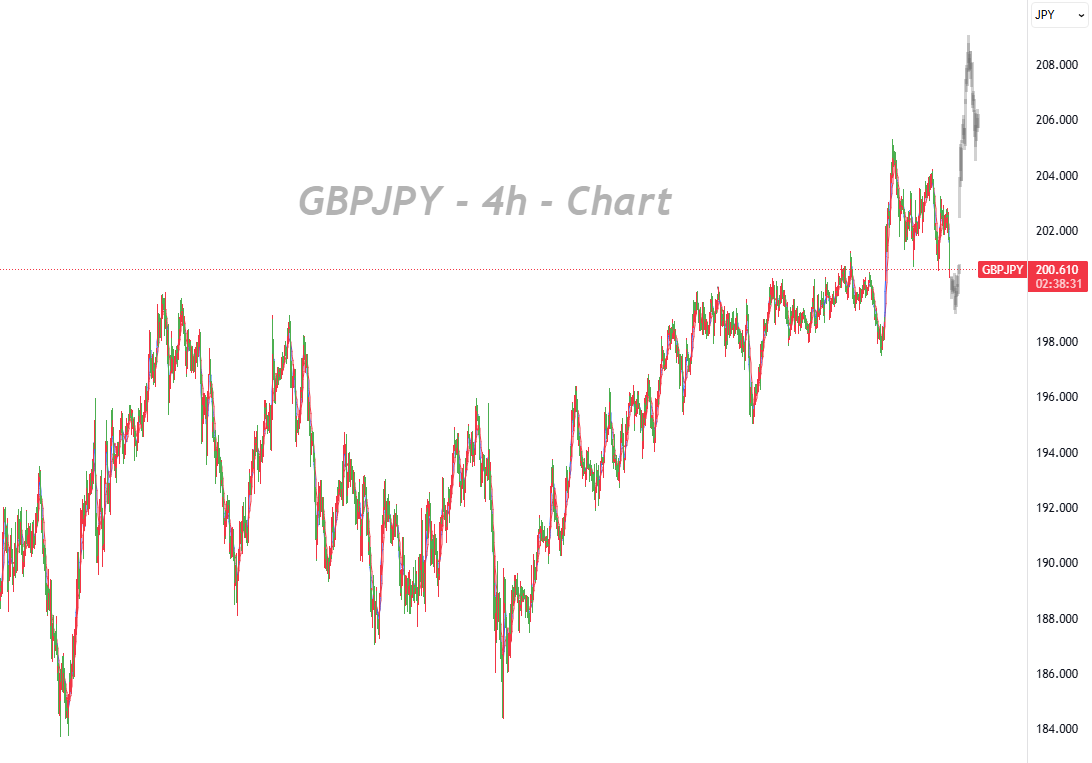 Buying on Pullbacks Remains the Primary Strategy; 203.00 Level May Be Retested after Consolidation_1 Buying on Pullbacks Remains the Primary Strategy; 203.00 Level May Be Retested after Consolidation_1