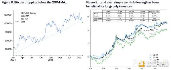BTC调整:周期尾声叠加流动性冲击_6 BTC调整:周期尾声叠加流动性冲击_6