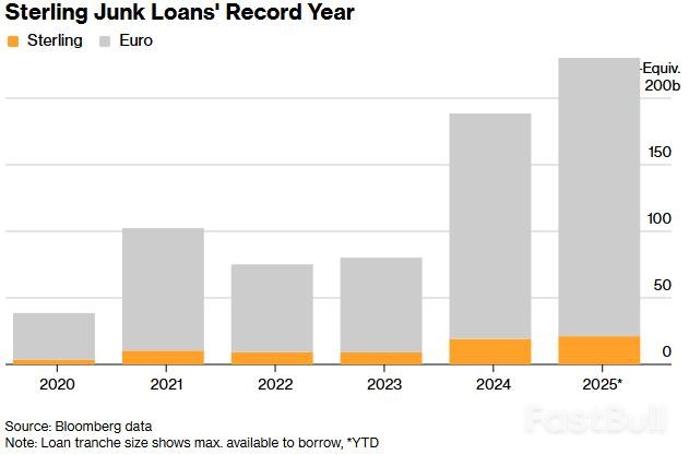 流动性溢价助英镑垃圾贷迎高光_1 流动性溢价助英镑垃圾贷迎高光_1