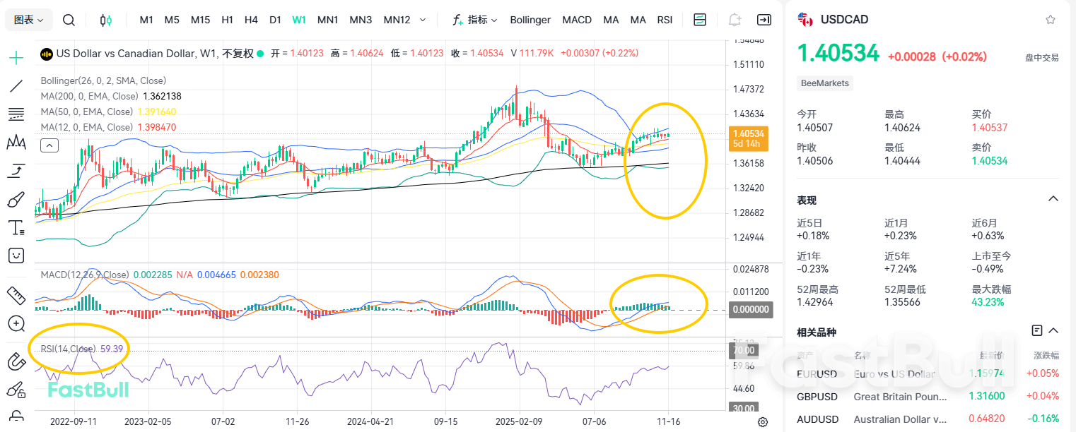 Hold Steady at 1.40! Will USD/CAD Hit New Highs Again?_2 Hold Steady at 1.40! Will USD/CAD Hit New Highs Again?_2