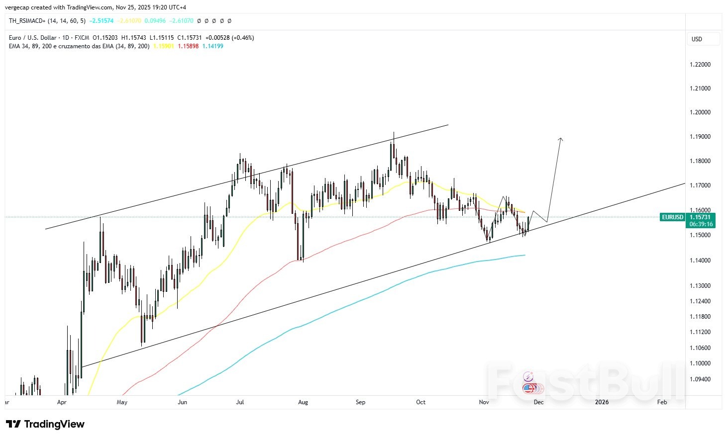 EUR/USD Breaks Out of Short-Term Consolidation Amid Dollar Weakness_1