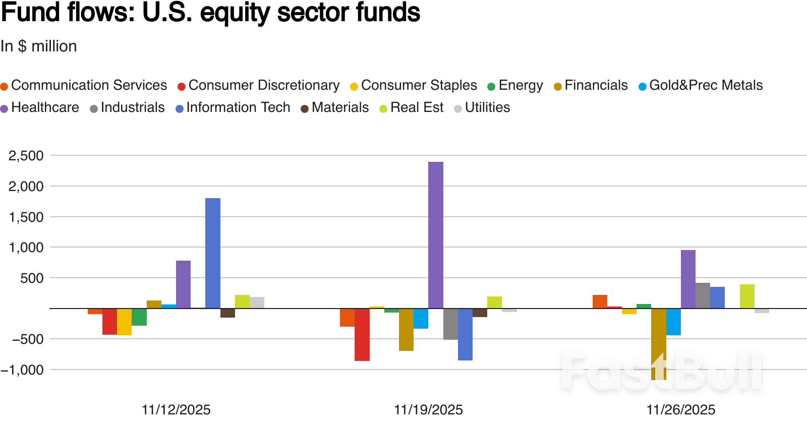 กองทุนหุ้นสหรัฐฯ พบเงินไหลออกรายสัปดาห์เป็นครั้งแรกในรอบ 6 สัปดาห์_2