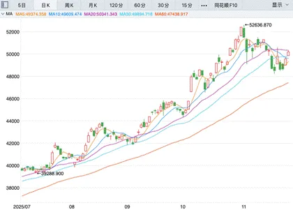21万亿日元刺激“越救越慌”，日本“股债汇三杀”后怎么走？_1