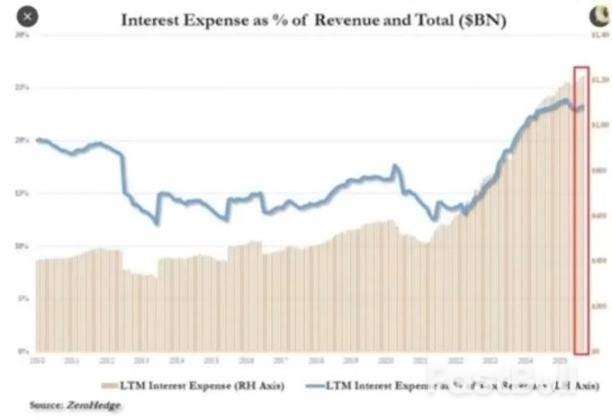 当传统金融市场失效，加密行业会成为流动性的“泄压阀”吗？_2