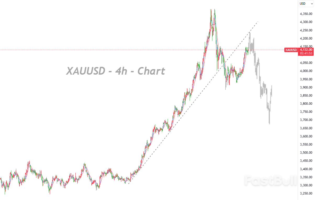 黄金多头面临双重阻力,短线或迎技术性回调_1 黄金多头面临双重阻力,短线或迎技术性回调_1