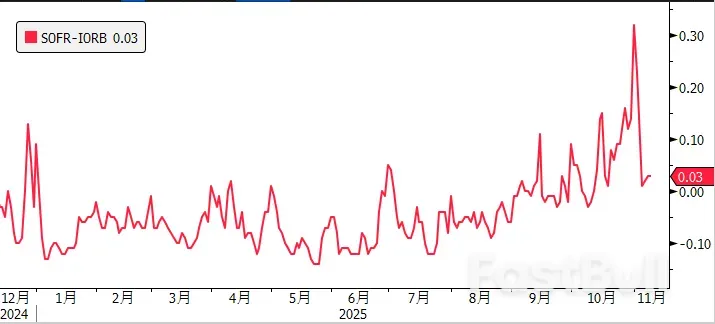 美元流动性缓和，风险情绪回暖_1