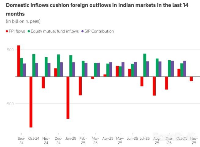 時隔1​​4個月，印度股市再創歷史新高_3