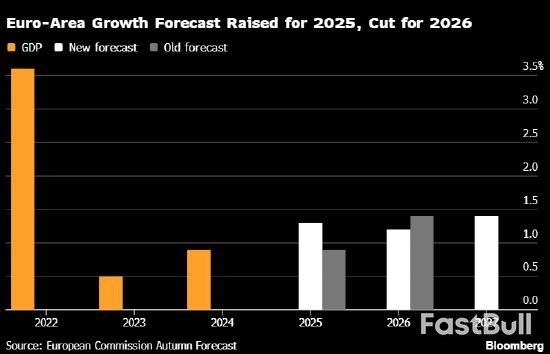 欧盟预计2025年欧元区经济温和增长_1 欧盟预计2025年欧元区经济温和增长_1