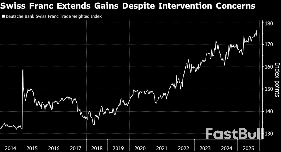 스위스 프랑, 인플레이션 전망 악화로 10년 만에 최고치 경신_1 스위스 프랑, 인플레이션 전망 악화로 10년 만에 최고치 경신_1