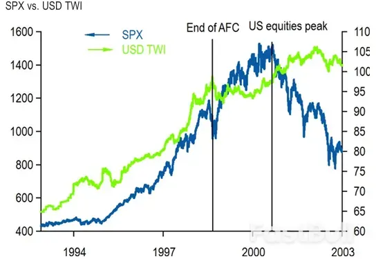 人工智能浪潮如何影响美元_3